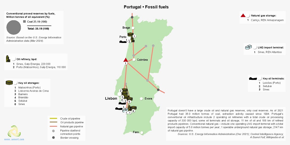 Map of oil and gas infrastructure in Portugal