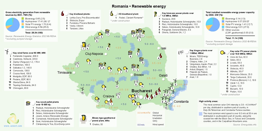 Map of Renewable energy infrastructure in Romania