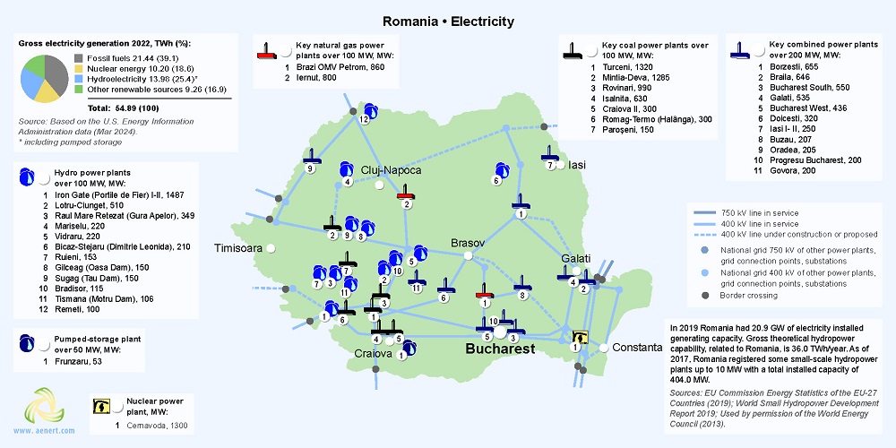 Map of power plants in Romania