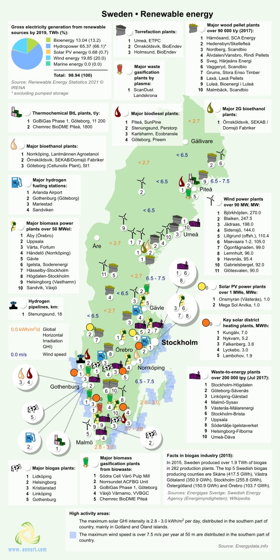 Map of Renewable energy infrastructure Sweden