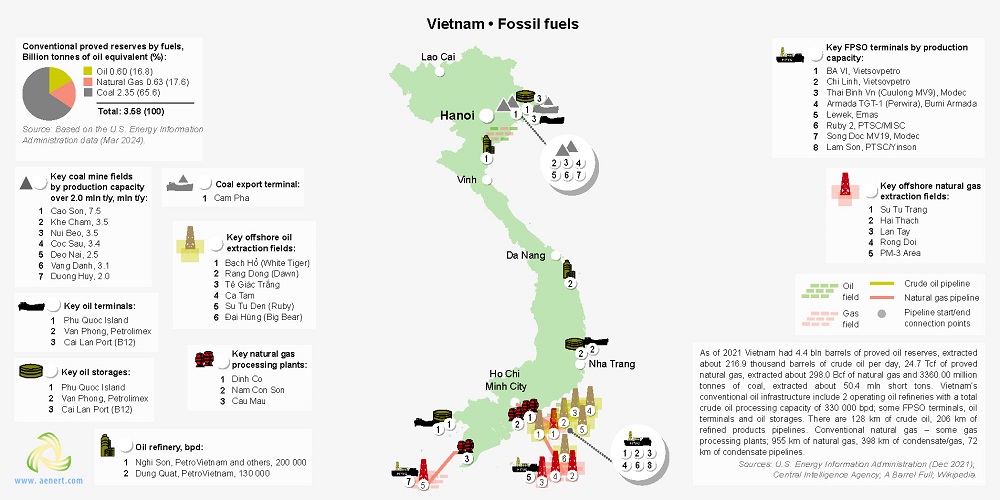 Map of oil and gas infrastructure in Vietnam