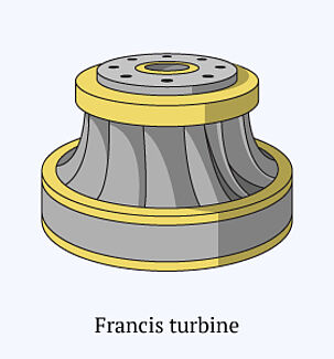 Francis turbine