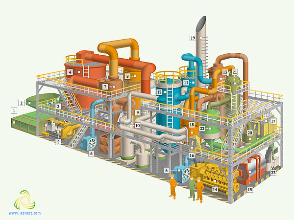 General design of a biomass gasification plant